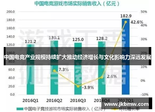 中国电竞产业规模持续扩大推动经济增长与文化影响力深远发展