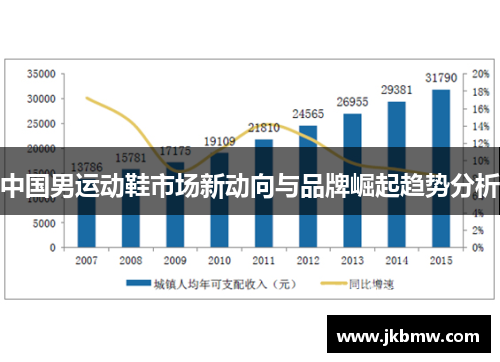 中国男运动鞋市场新动向与品牌崛起趋势分析