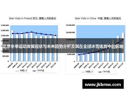 北京冬季运动发展现状与未来趋势分析及其在全球冰雪体育中的影响
