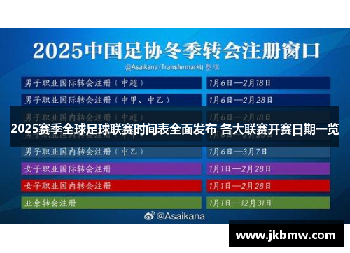 2025赛季全球足球联赛时间表全面发布 各大联赛开赛日期一览